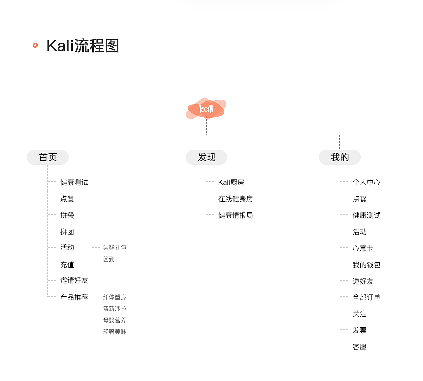 Kali APP（图ZMTY1NjQ3MDI4） - APP界面 - 站酷设计师冰基淋原创素材 - 站酷ZCOOL