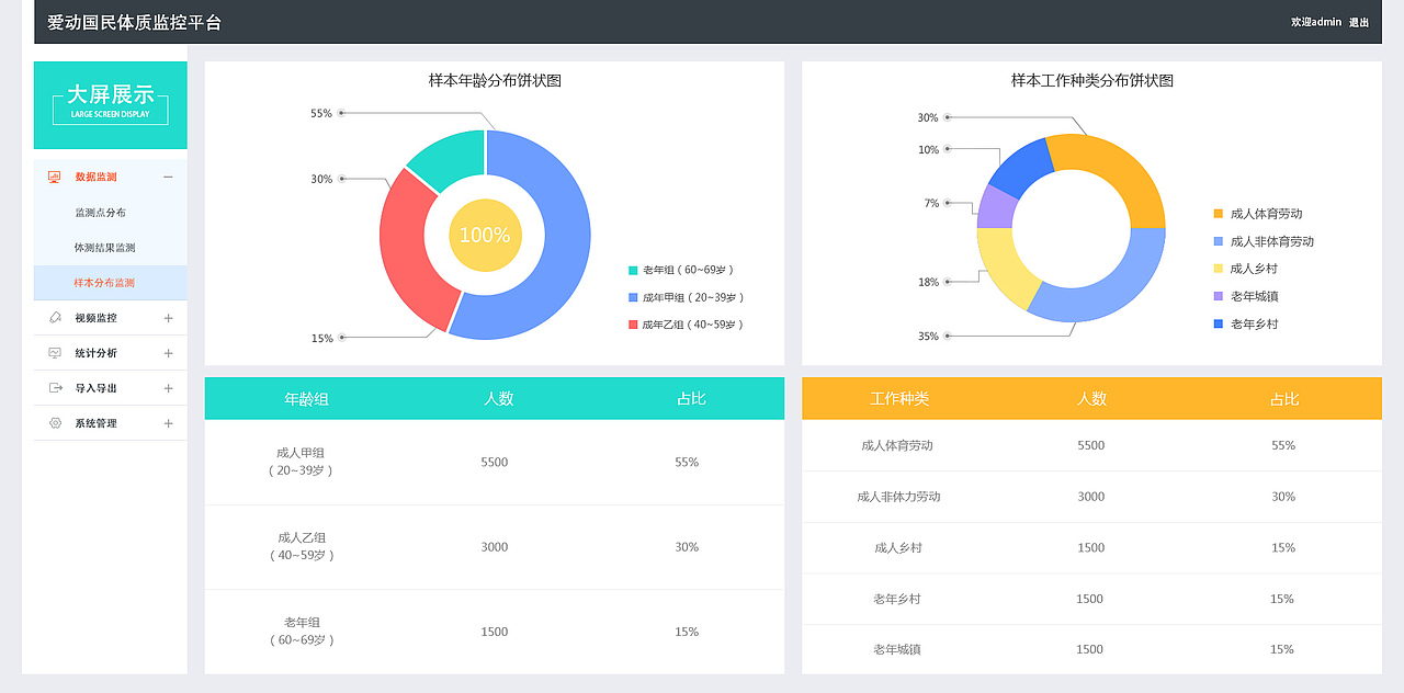 后台监控系统界面设计、瀑布流（图ZNzA5MjY5NjQ=） - 其他UI - 站酷设计师yuxiong911原创素材 - 站酷ZCOOL