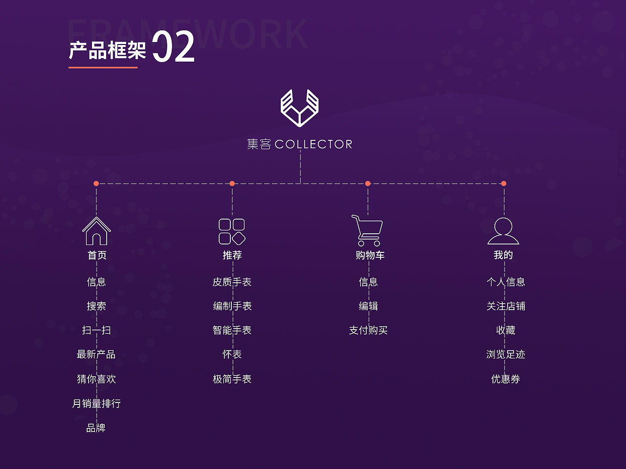 作品集（图ZMTc1NzY2NTcy） - APP界面 - 站酷设计师夏桑夏目原创素材 - 站酷ZCOOL