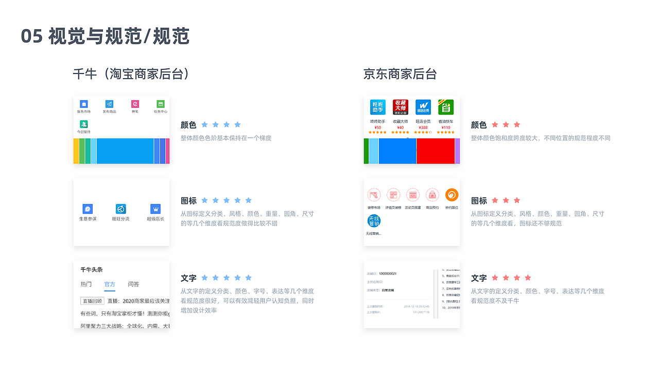 竞品分析--千牛工作台&京东商家后台