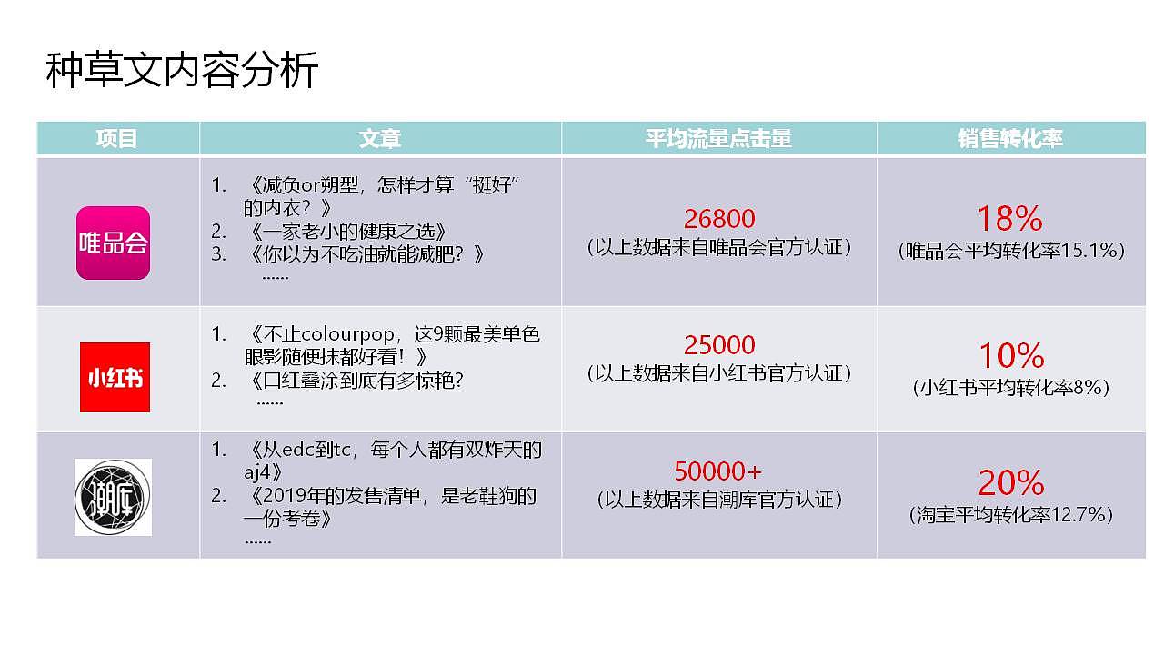 一禄木寿司品牌传播建议（图ZMTkzMjUyNzg4） - 文案/策划 - 站酷设计师胖先森的摄影原创素材 - 站酷ZCOOL
