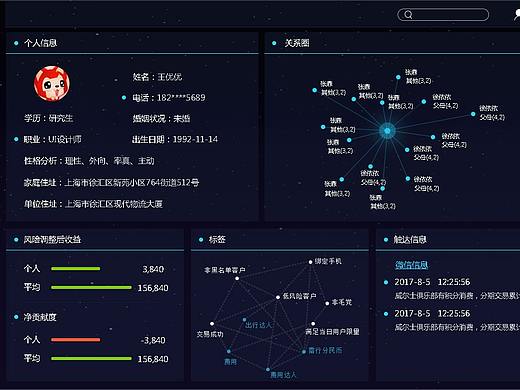 2017-浦发信用卡客户关系圈