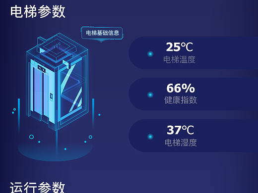 电梯大数据分析