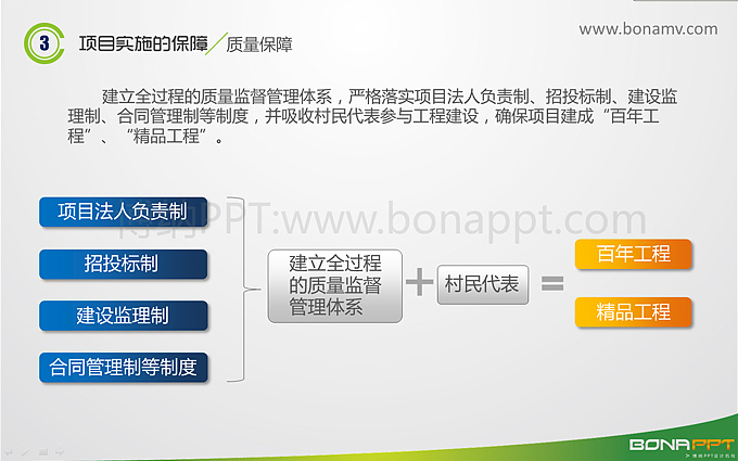博纳PPT2012年作品【水利局】（图ZMzE0Mjk2MjA=） - PPT/Keynote - 站酷设计师博纳演示原创素材 - 站酷ZCOOL