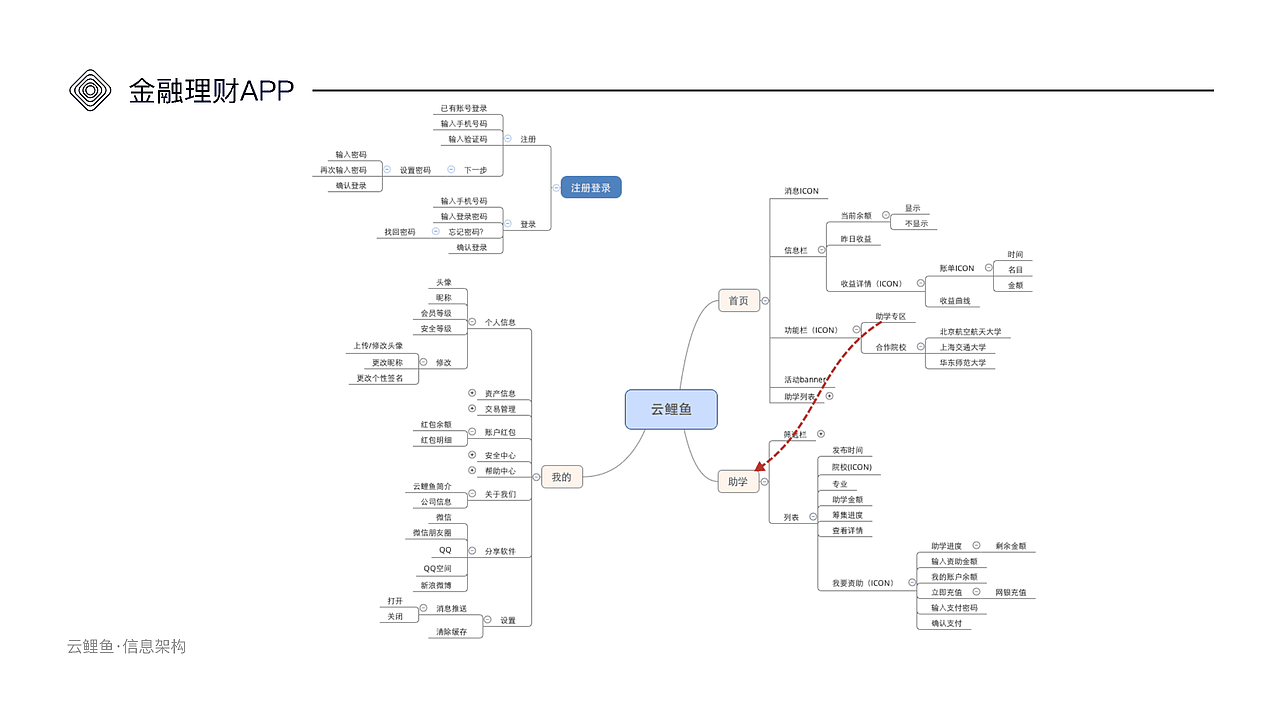 2016年部分作品集