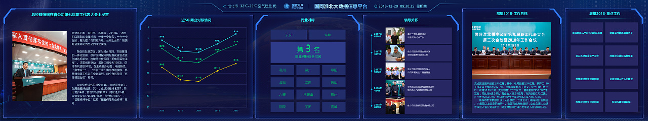尖尖上大数据可视化大屏案例