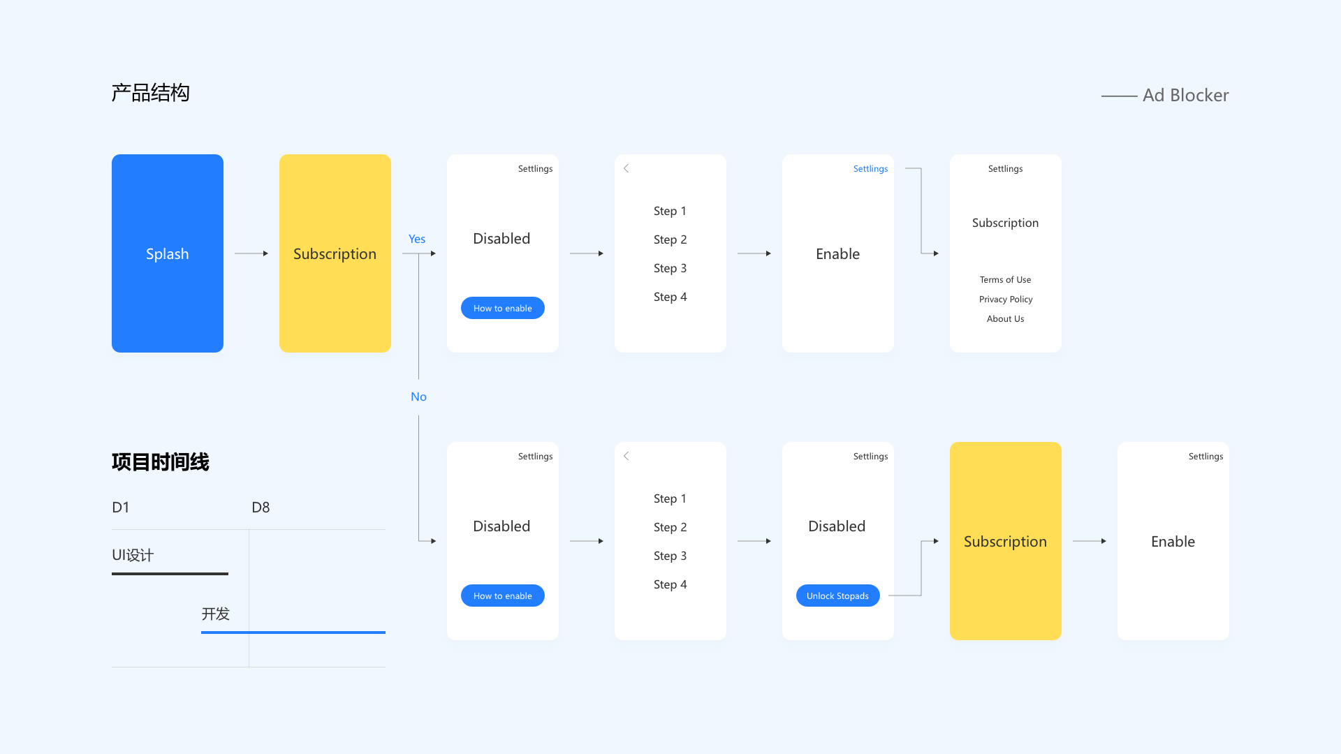 StopAds 广告拦截APP（图ZMjk0NTgyODg4） - APP界面 - 站酷设计师高威五原创素材 - 站酷ZCOOL