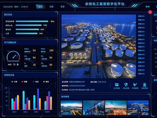 智慧化工园区