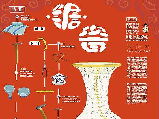 锯瓷 传统工艺信息可视化（个人主页-ZNTQ1NDk5MjA=） - 图案 - 站酷设计师维尼没肌肉原创素材 - 站酷ZCOOL