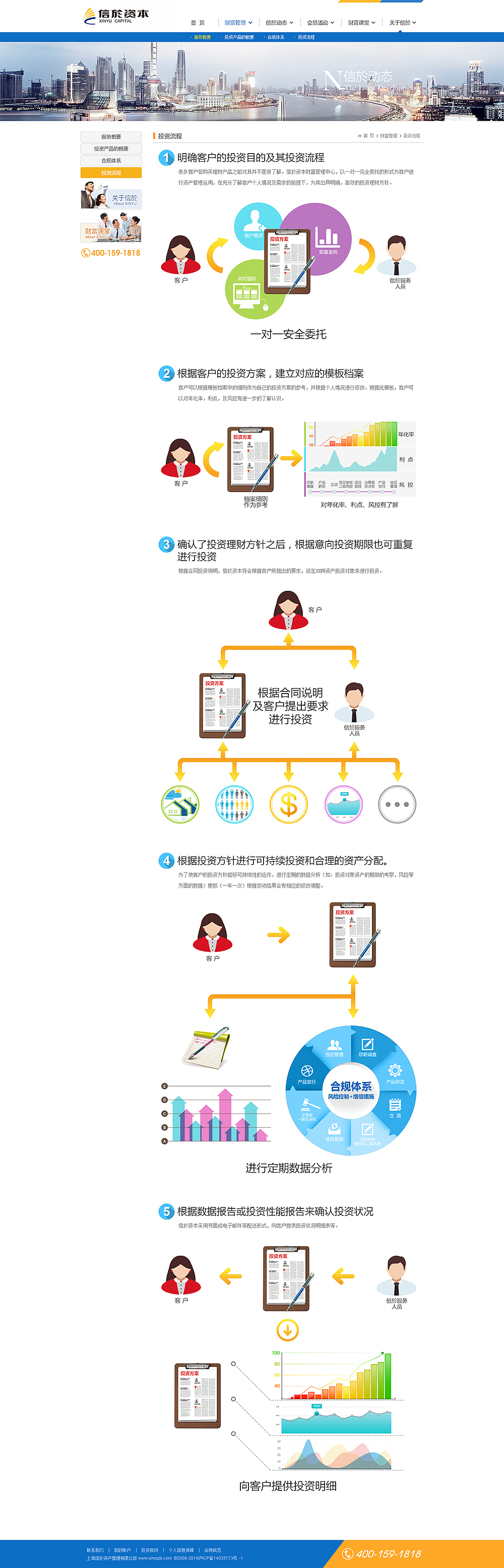 信於资本（图ZMjYzNzQyNDg=） - 电商 - 站酷设计师啰娅梦原创素材 - 站酷ZCOOL
