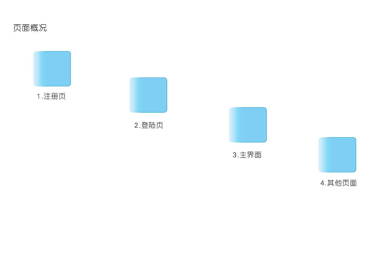 拾贰（图ZMTE5OTM4NzM2） - APP界面 - 站酷设计师皮卡丘的皮原创素材 - 站酷ZCOOL