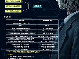 區(qū)塊鏈會(huì)議海報(bào)宣傳