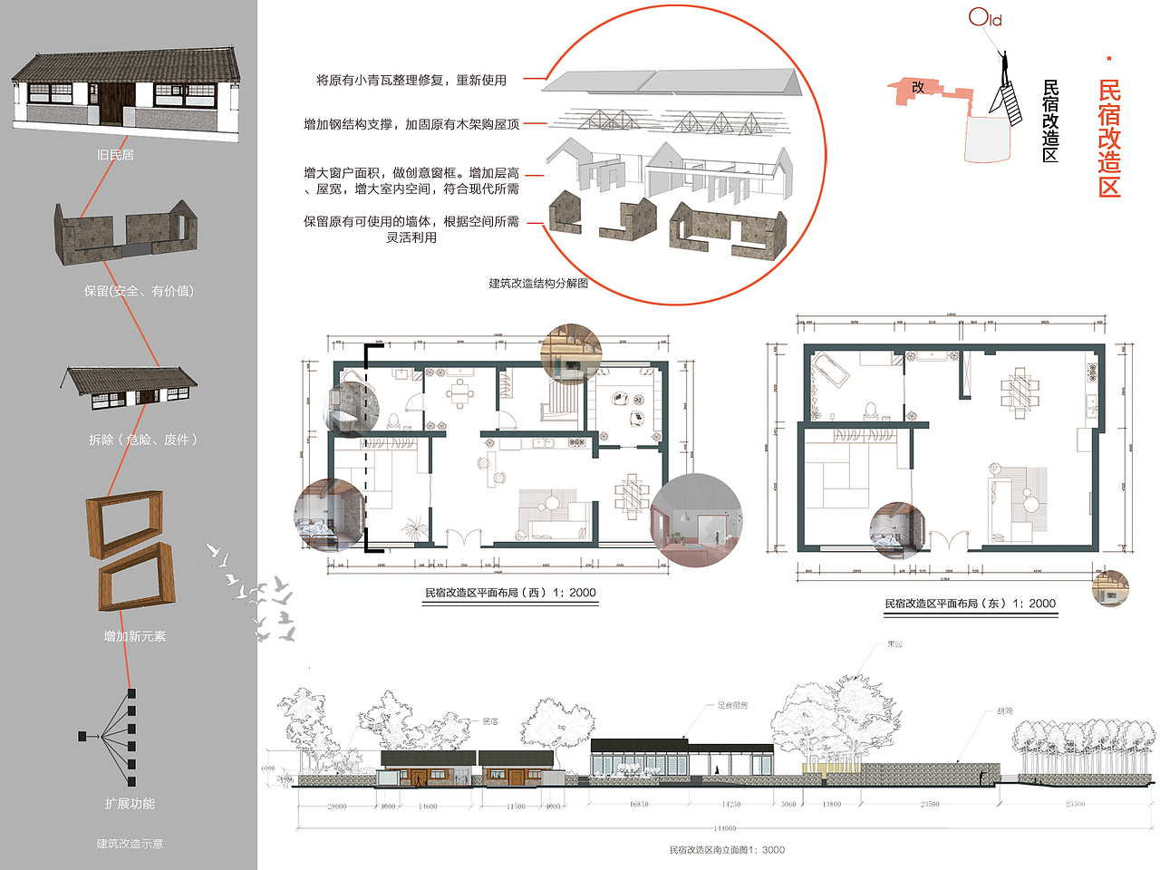 乡村民宿规划与建筑改造