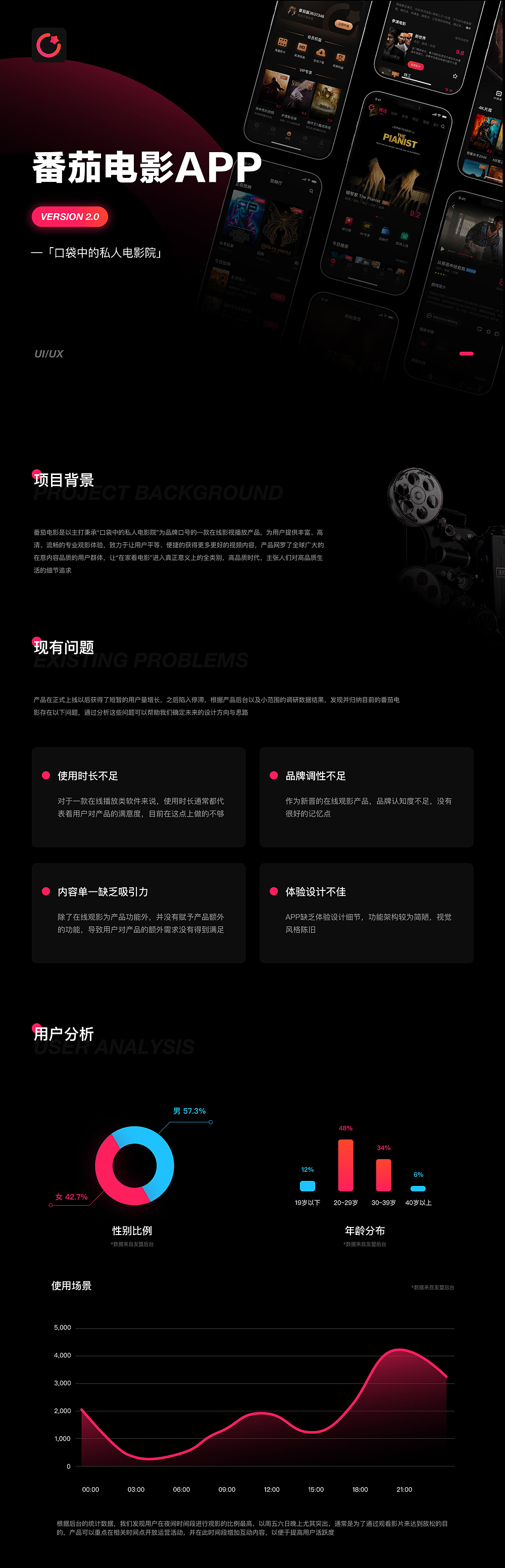 UIUE设计作品精选 | 黑马家族 ⑤（图ZMjM3NzU4NzM2） - APP界面 - 站酷设计师黑马青年原创素材 - 站酷ZCOOL