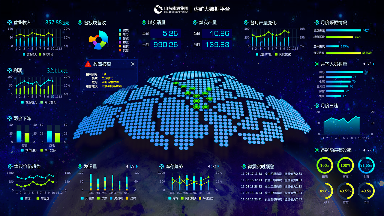 山东能源——枣矿大数据平台