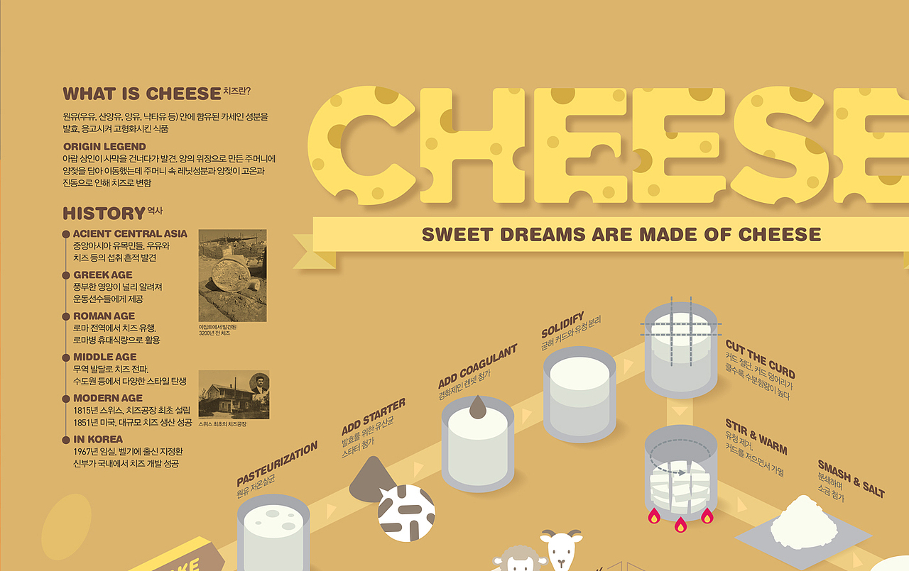 2018_11_芝士_Cheese_信息图表（图ZMTM2NTUzMTEy） - 信息图表 - 站酷设计师203_信息图表_Lab原创素材 - 站酷ZCOOL