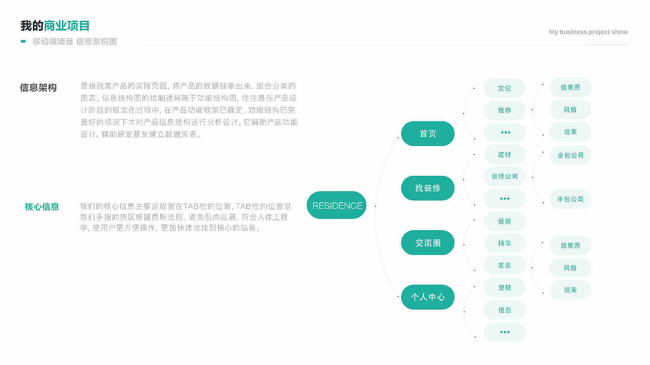 RESIDENCE预约家装app（图ZMTgyNDc1ODc2） - APP界面 - 站酷设计师Ms王原创素材 - 站酷ZCOOL