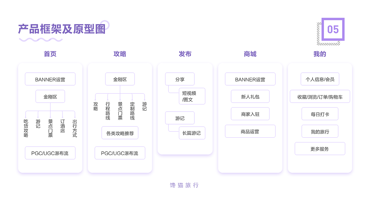 2020个人作品集（图ZMjIwNDQyNzQ0） - APP界面 - 站酷设计师oopenkay原创素材 - 站酷ZCOOL