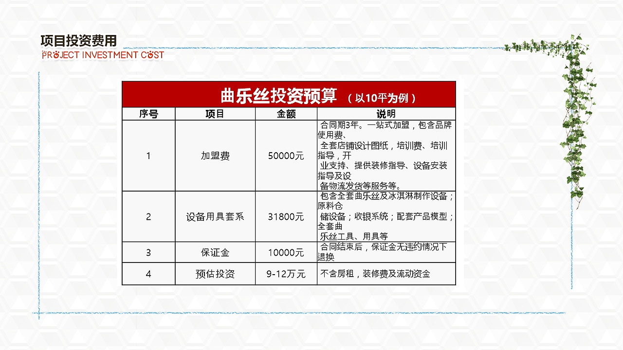 餐饮项目ppt展示（图ZMjU4Nzg3NTAw） - PPT/Keynote - 站酷设计师三角次元原创素材 - 站酷ZCOOL