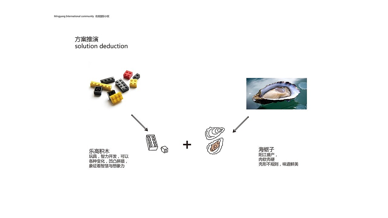 小区规划设计（图ZNTc3Nzc2NTI=） - 景观设计 - 站酷设计师素风千染原创素材 - 站酷ZCOOL