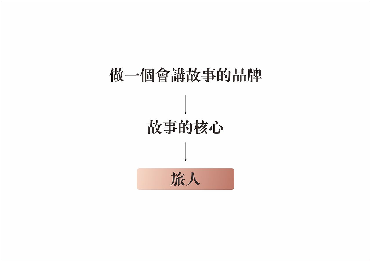 【秋满膳房】品牌设计(图ZMTY4NjExNjY0) - 品牌 - 站酷设计师可以Design原创素材 - 站酷ZCOOL