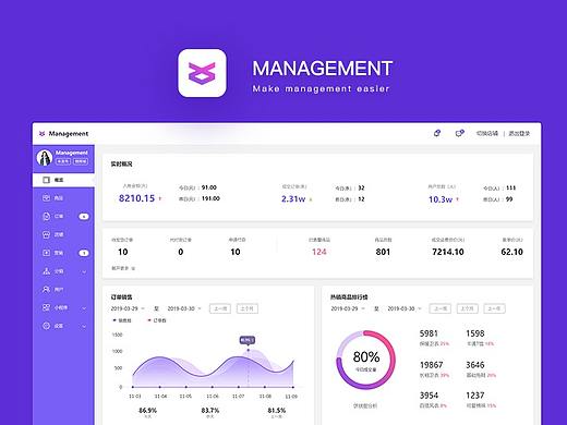 SaaS后台管理系统 UI REDESIGN