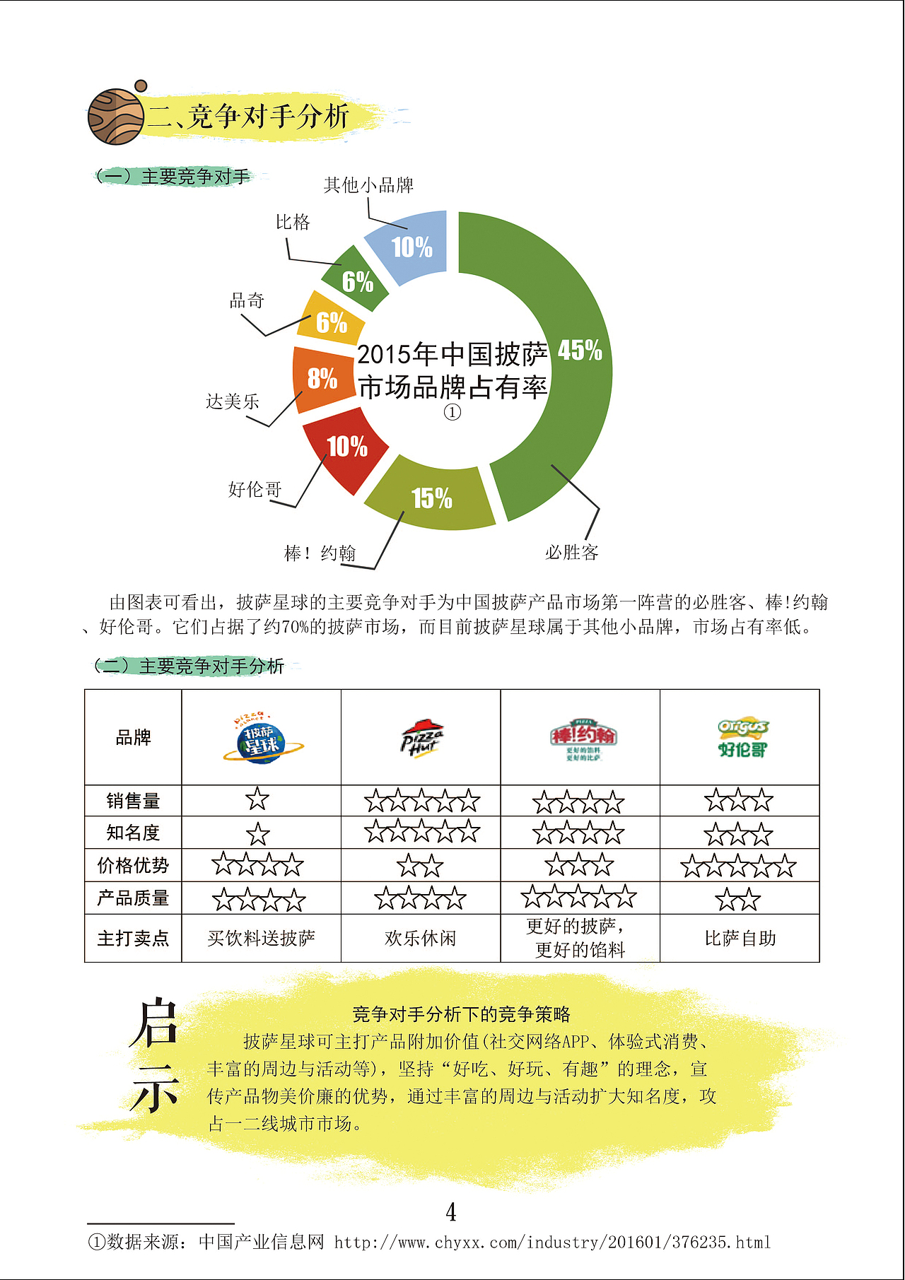 《“趣”吃披萨！》——第八届全国大学生广告艺术大赛 参赛作品 披萨星球产品推广策划（图ZNTYyNzEyNTI=） - 文案/策划 - 站酷设计师罗诗杰原创素材 - 站酷ZCOOL