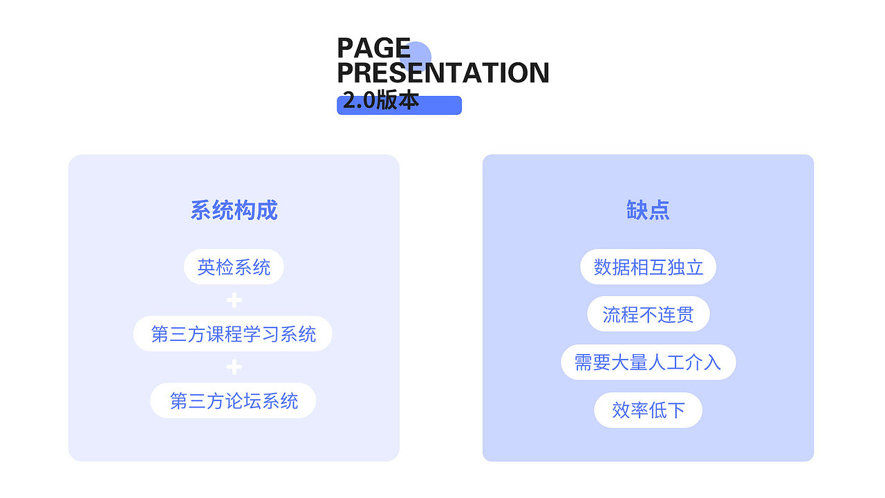 万代兰素养教育3.0（图ZMjg4NjA4NjIw） - APP界面 - 站酷设计师仙鹤888原创素材 - 站酷ZCOOL