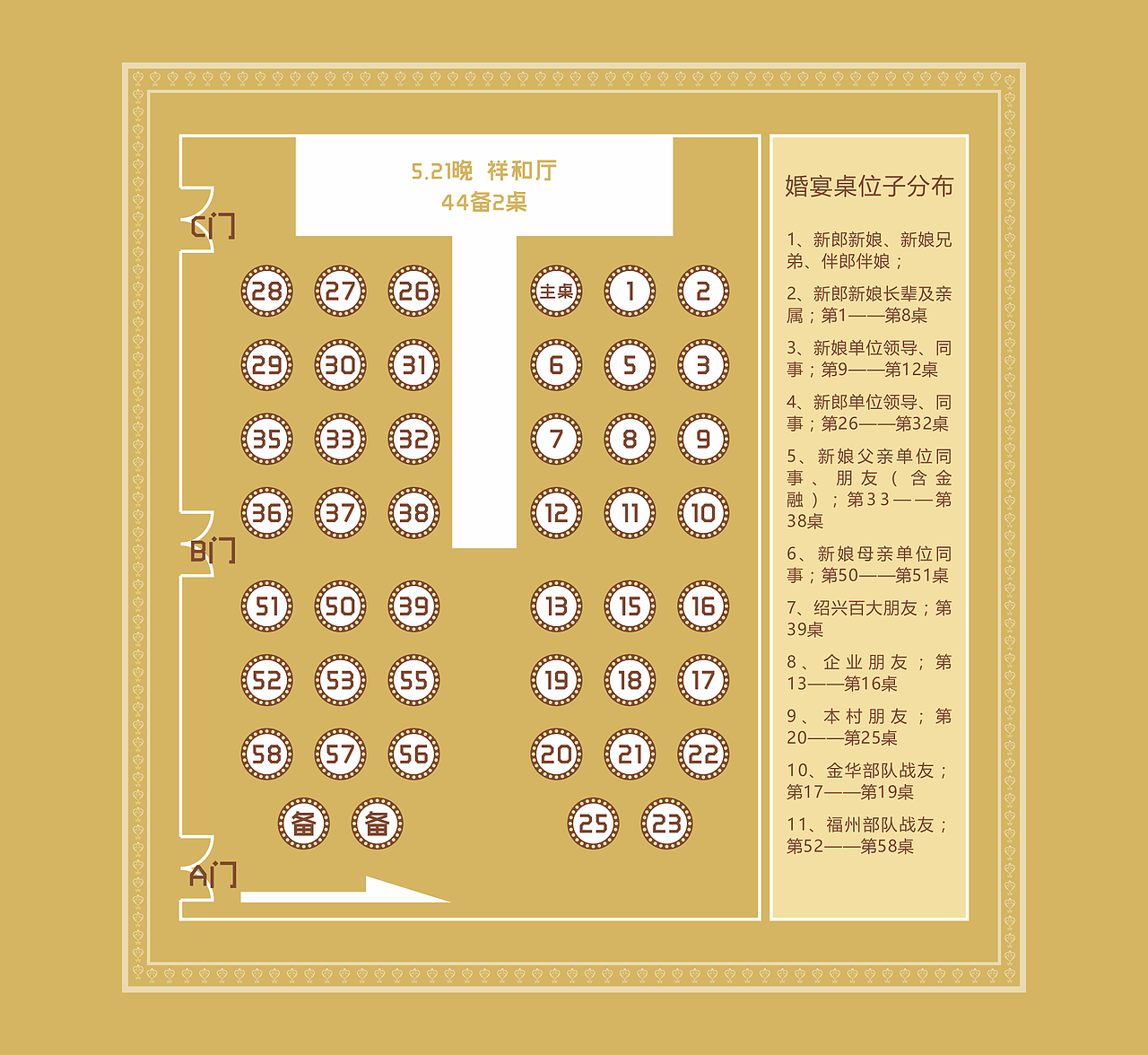 总结一下婚礼的席位图