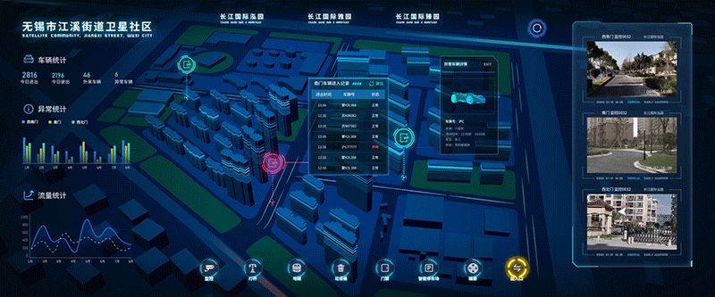 无锡卫星社区可视化大屏设计
