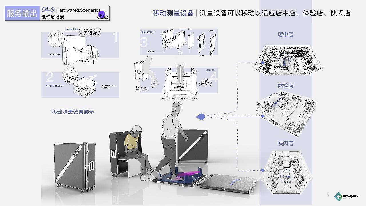 舒识定制--鞋品定制消费体验设计&UXPA大赛概念报告（图ZMjIxMzMzNDcy） - 交互/UE - 站酷设计师雪莲爱看书原创素材 - 站酷ZCOOL