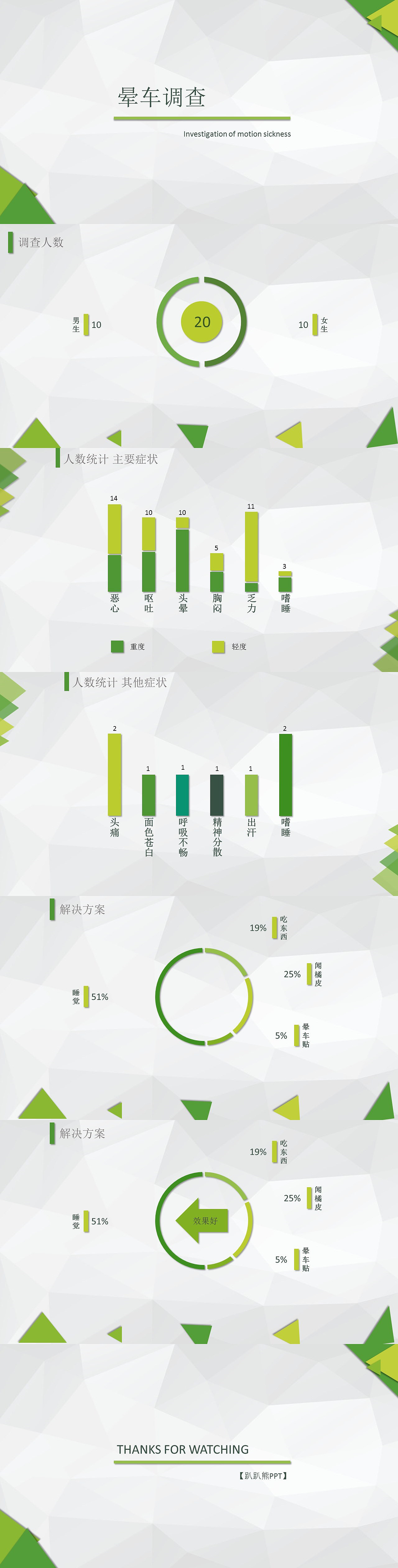 【趴趴熊PPT】清新绿色-晕车调查16：9（图ZMzA2NDU3NjQ=） - PPT/Keynote - 站酷设计师纷纷花洒原创素材 - 站酷ZCOOL