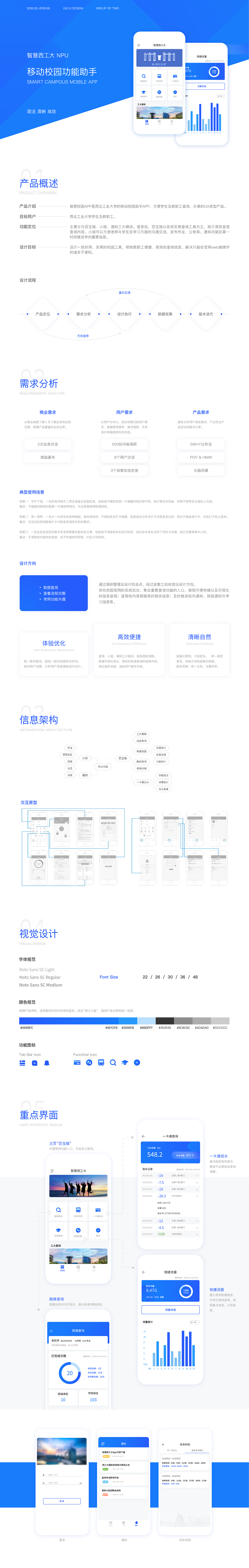 智慧校园v1.0（图ZMTc0NzE2MjMy） - 交互/UE - 站酷设计师Iselin原创素材 - 站酷ZCOOL