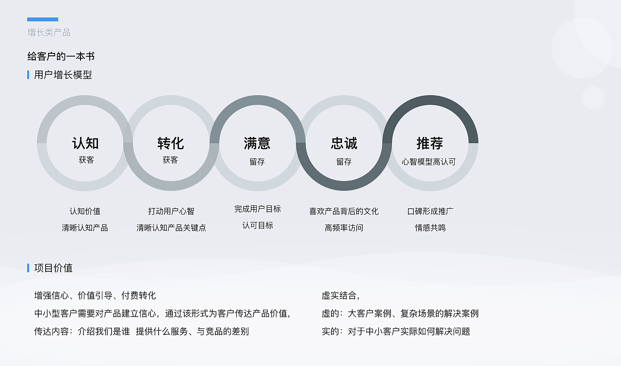 2021作品集（图ZMjgyMjA5Njk2） - 交互/UE - 站酷设计师苑轩原创素材 - 站酷ZCOOL