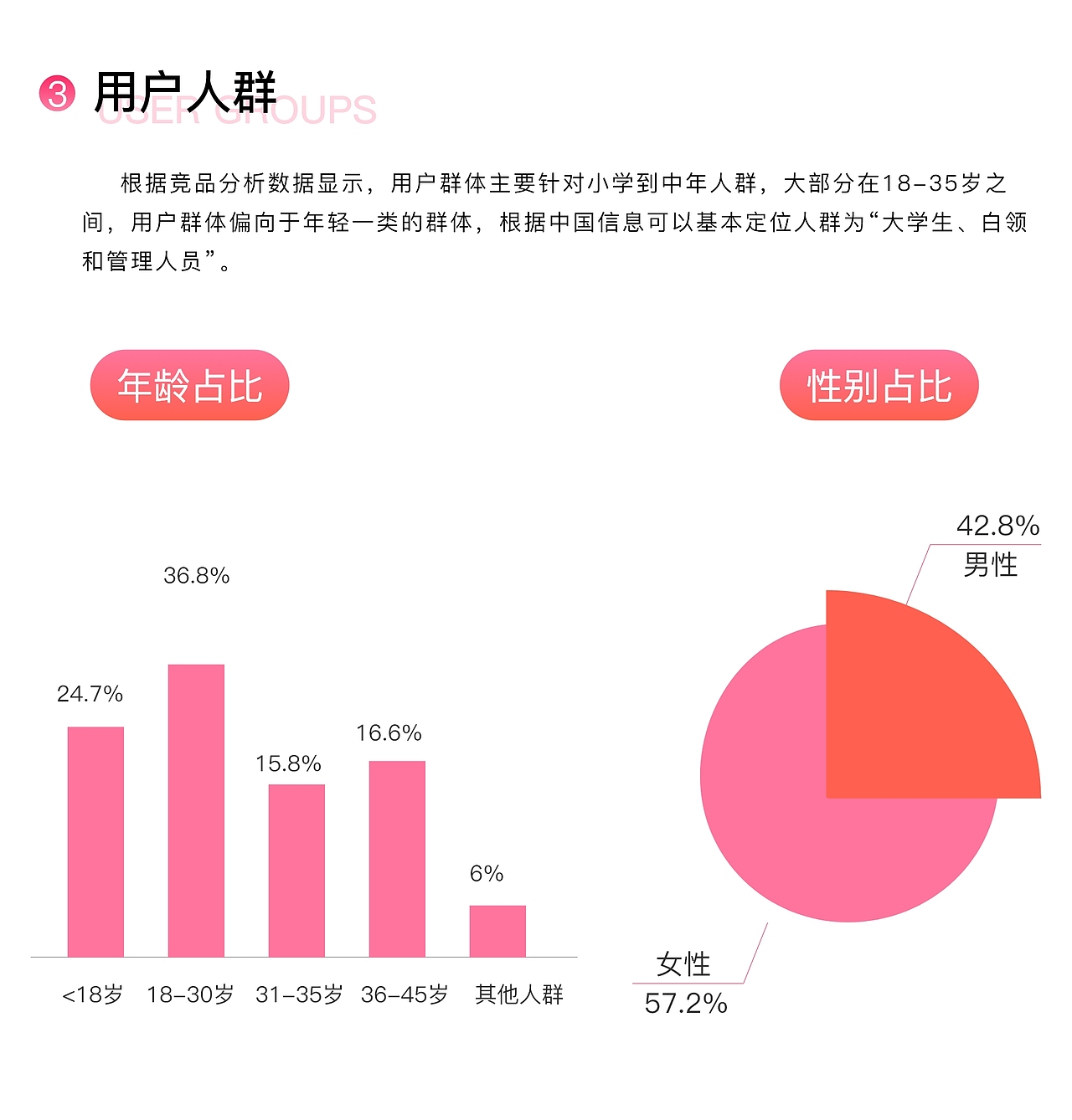乐享音乐（图ZMjk1NTgwMTc2） - APP界面 - 站酷设计师奉惠莲原创素材 - 站酷ZCOOL