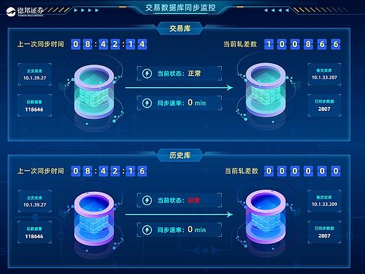 数字化大屏设计