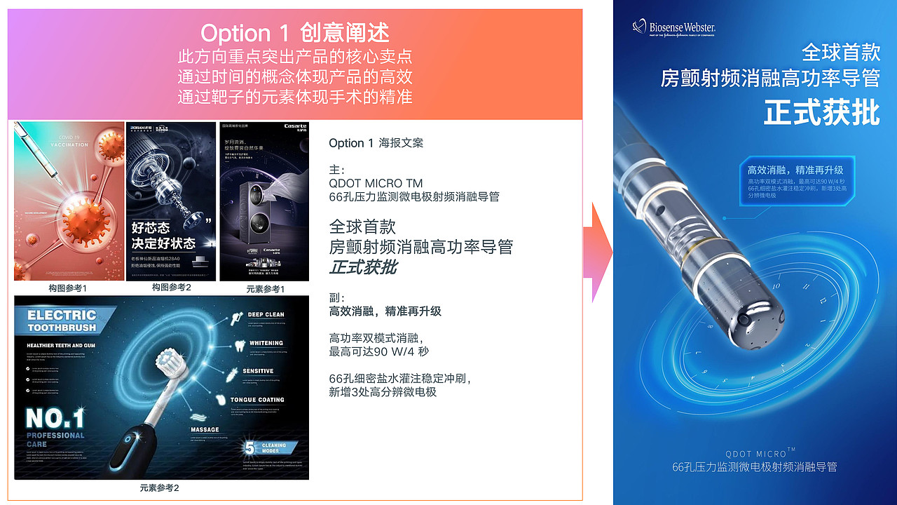 BW QDOT MICRO强生新品上市推广