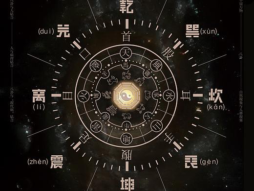 易经八卦文化在设计中的运用|毕业设计 #青春答卷2018#