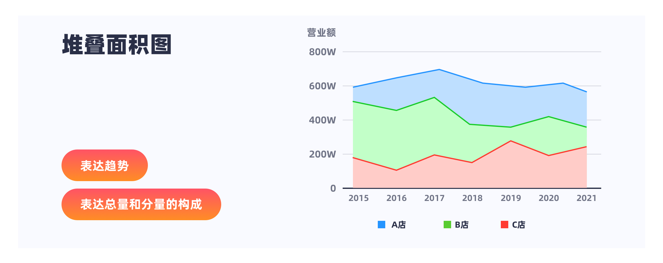浅析数据可视化图表类型