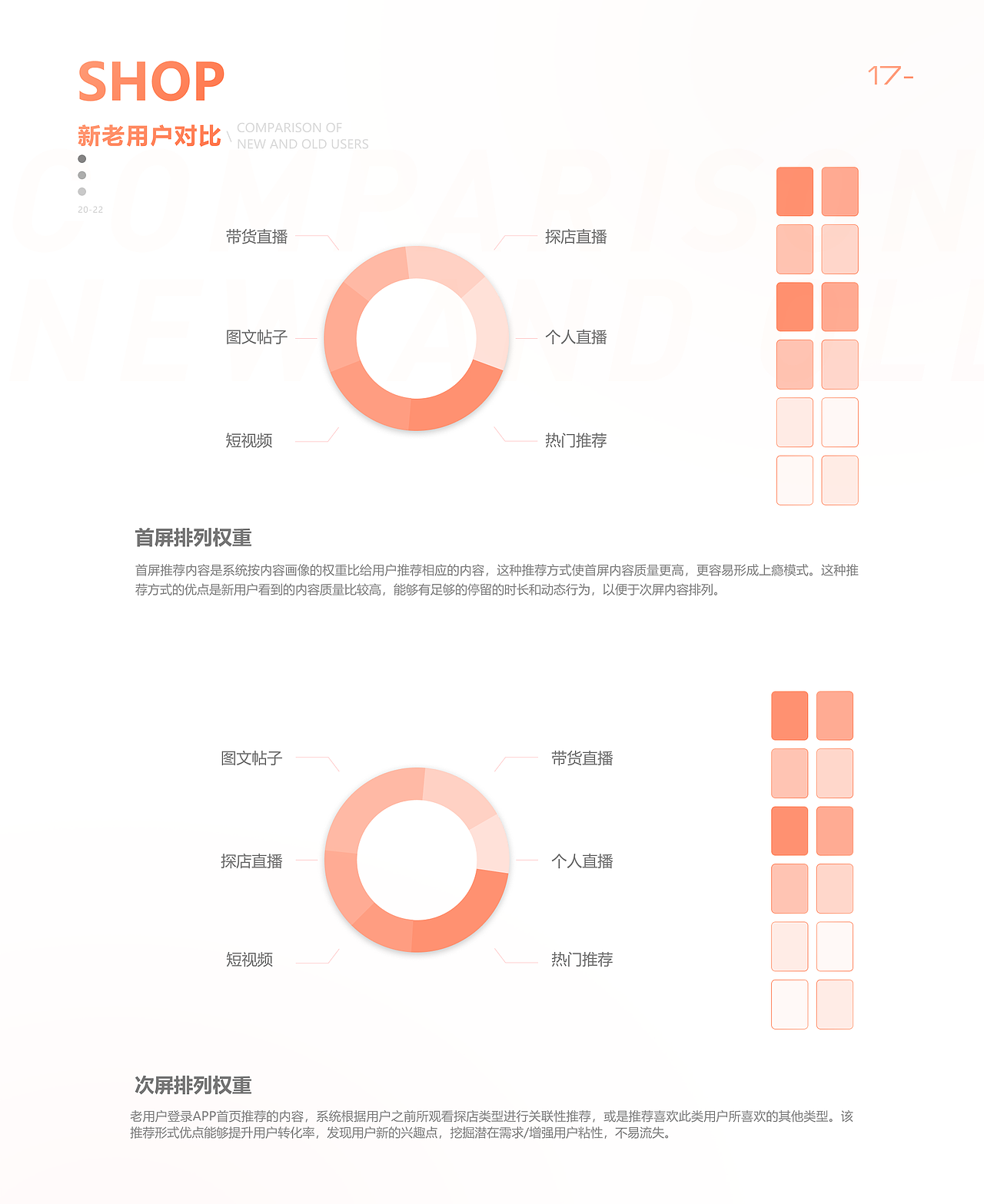 探店吃喝玩乐APP项目复盘（图ZMjkyNzE5OTIw） - 交互/UE - 站酷设计师田胖原创素材 - 站酷ZCOOL