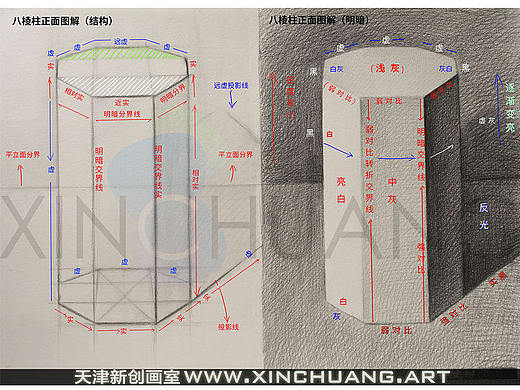 美术教学素描几何体棱柱正面基础训练_天津新创画室央美附中画室