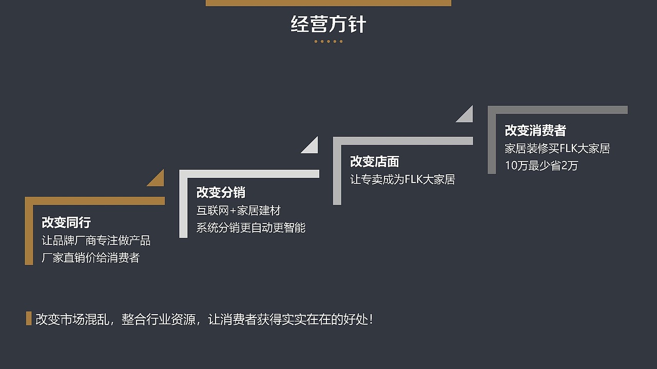 【PPT策划制作】法洛克（北京）智能家居有限公司（图ZMjk0MTYyMTUy） - PPT/Keynote - 站酷设计师冉广玺原创素材 - 站酷ZCOOL