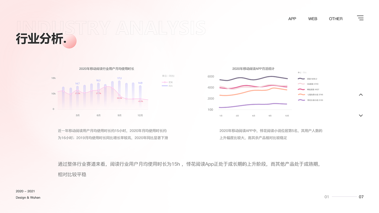 《悸花乐读》女性阅读平台（图ZMjY2NjQxMjMy） - 交互/UE - 站酷设计师zyl温暖原创素材 - 站酷ZCOOL
