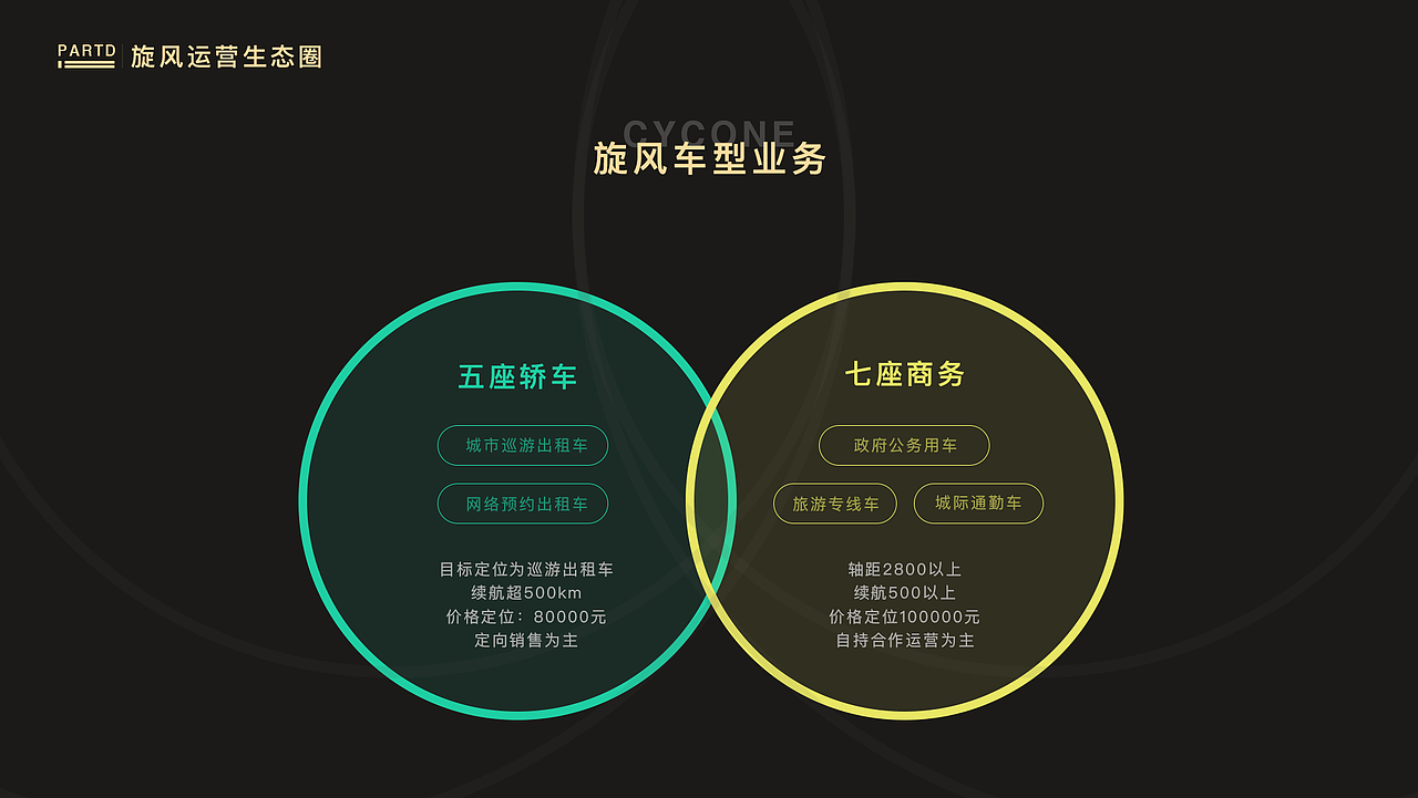 旋风新能源ppt设计（图ZMjE2MDc4MTQ0） - 品牌 - 站酷设计师夏琼奇原创素材 - 站酷ZCOOL