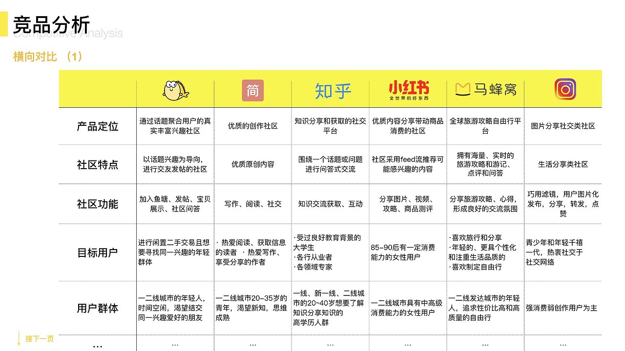 鱼塘社区互动设计（图ZMTYxNjI1OTk2） - 人机交互 - 站酷设计师Boby7原创素材 - 站酷ZCOOL