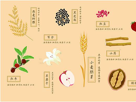 CIS设计丨麦麦唛品牌升级计划(麦类食品）