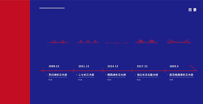 #2019青春答卷#《QIAO 武汉》