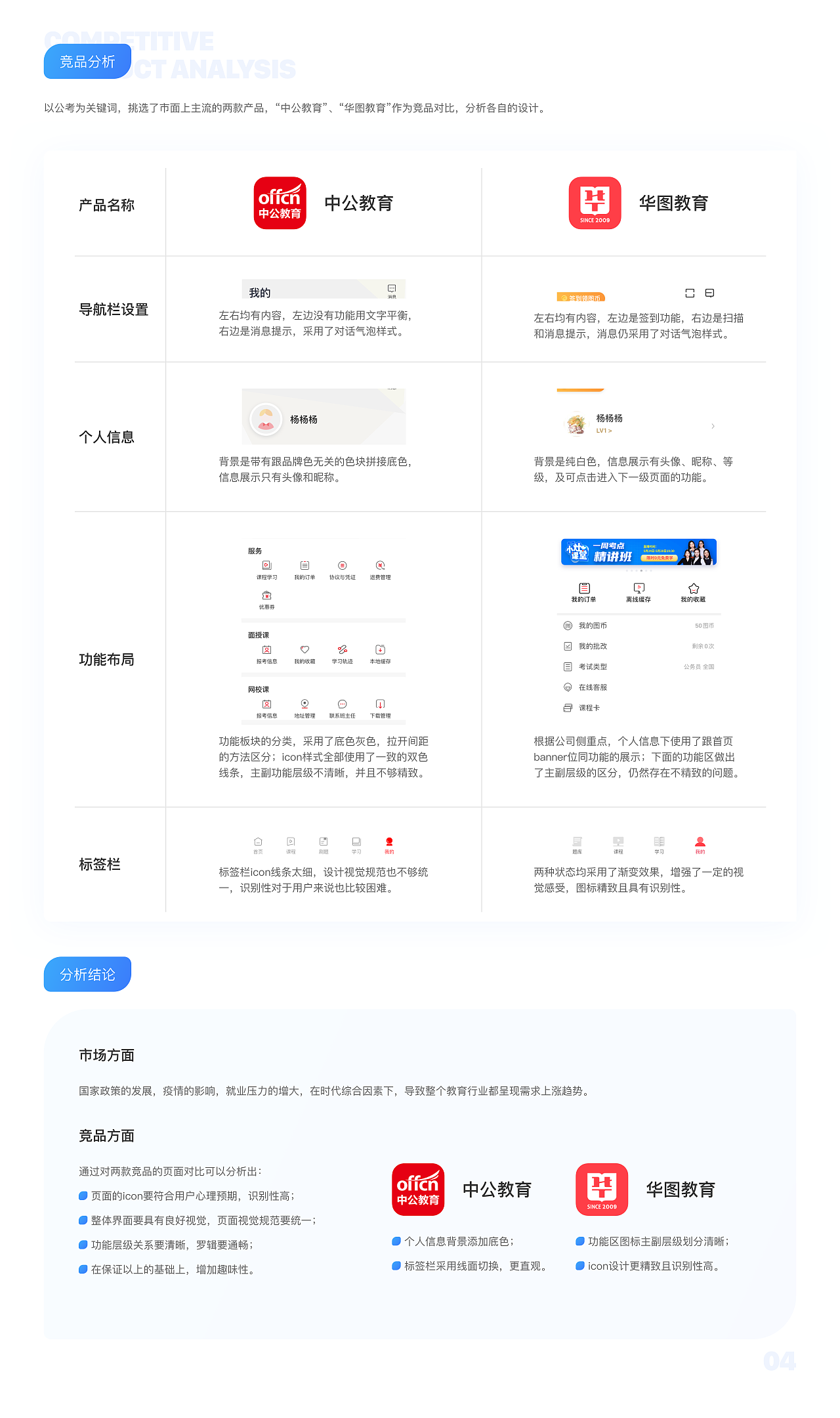 面试UI测试题(一)