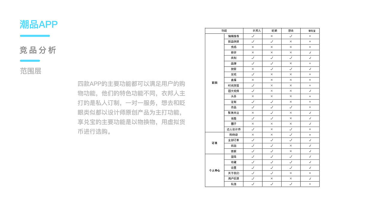 潮品APP设计设计展示（图ZMTQ1ODgzMTAw） - 交互/UE - 站酷设计师涅尔加原创素材 - 站酷ZCOOL