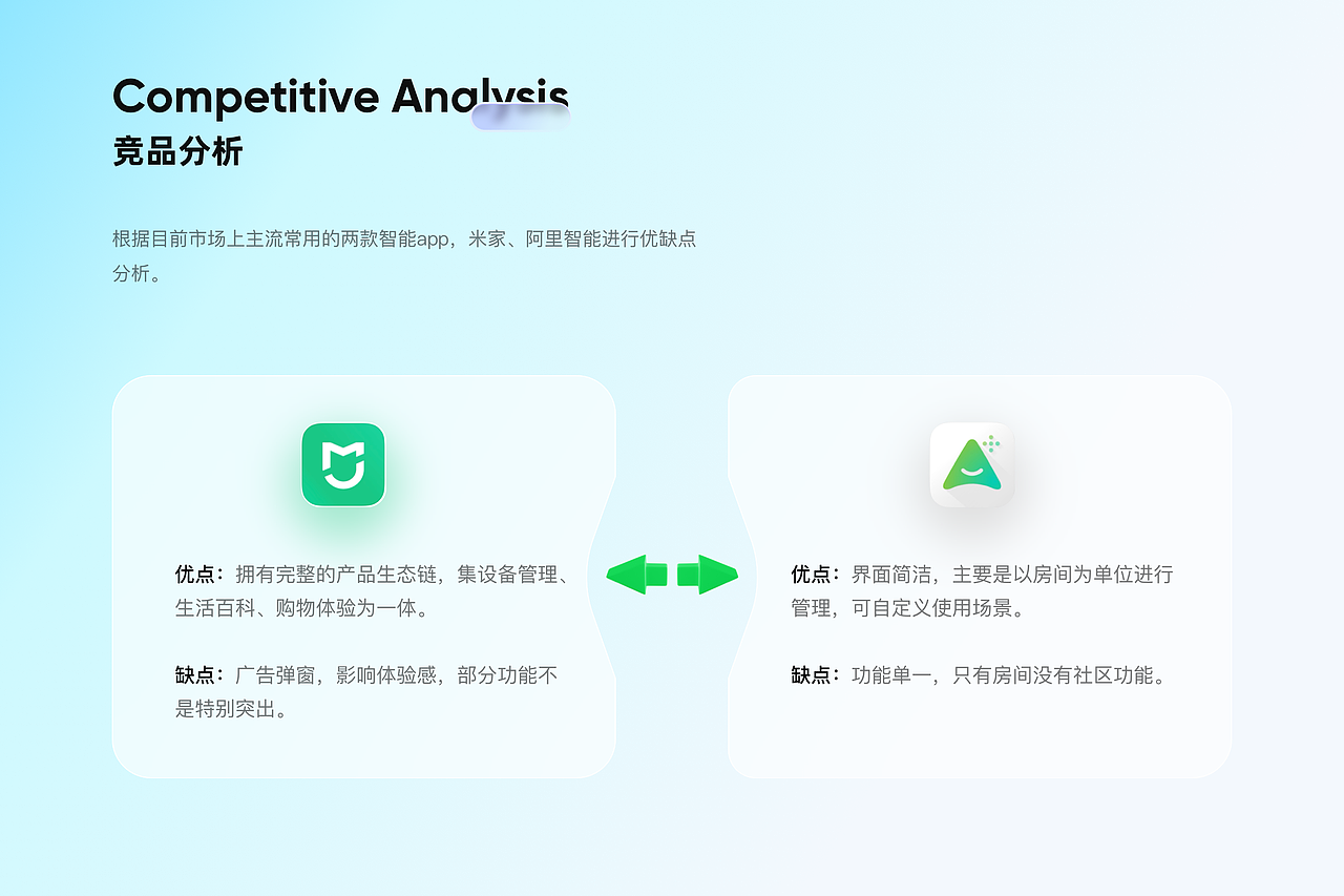 「2022」UI作品集'（图ZMjkyNDQwMTk2） - APP界面 - 站酷设计师boeboe原创素材 - 站酷ZCOOL